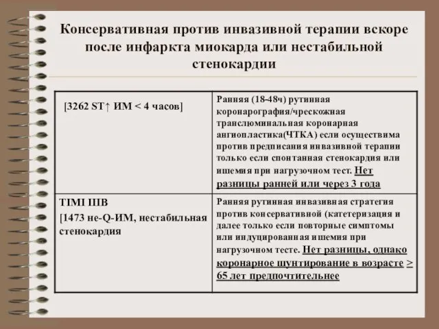 Консервативная против инвазивной терапии вскоре после инфаркта миокарда или нестабильной стенокардии