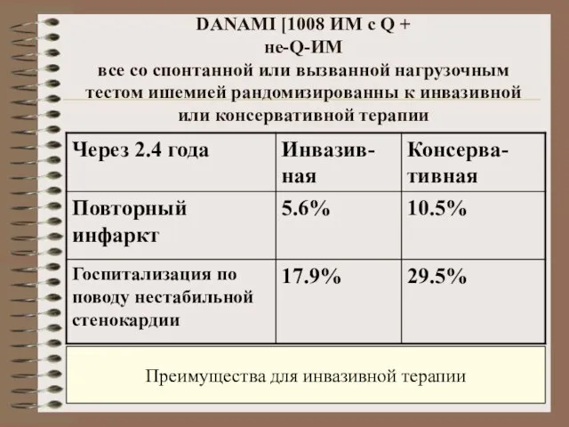 DANAMI [1008 ИМ с Q + не-Q-ИМ все со спонтанной или вызванной