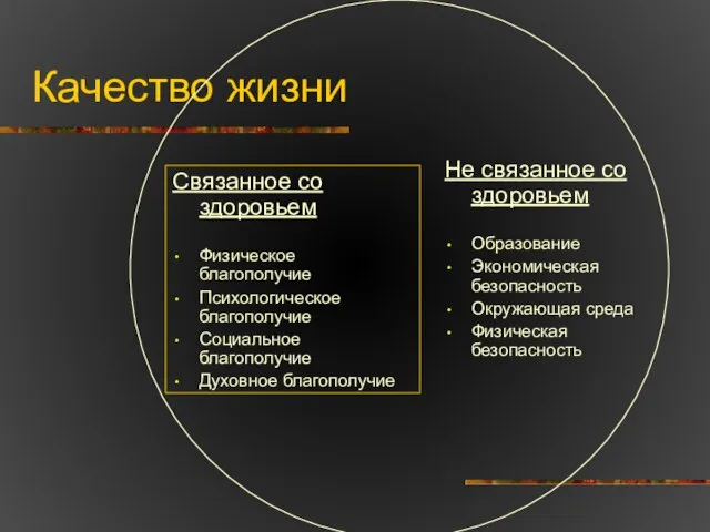 Качество жизни Связанное со здоровьем Физическое благополучие Психологическое благополучие Социальное благополучие Духовное