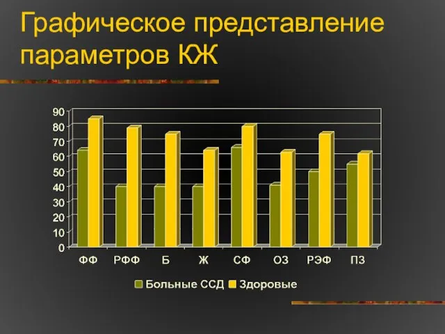 Графическое представление параметров КЖ