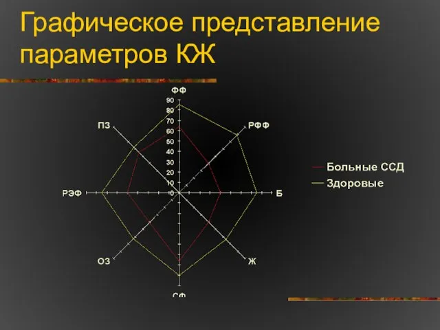 Графическое представление параметров КЖ