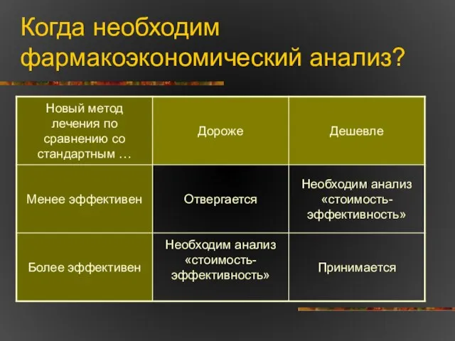 Когда необходим фармакоэкономический анализ?