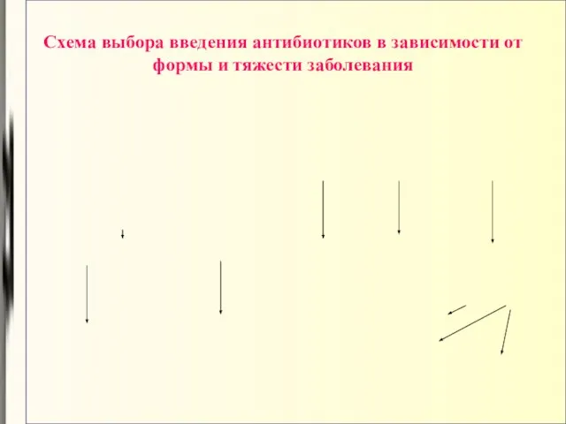 Схема выбора введения антибиотиков в зависимости от формы и тяжести заболевания