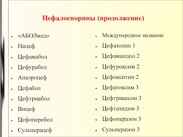 Цефалоспорины (продолжение) «АБОЛмед» Нацеф Цефамабол Цефурабол Анаэроцеф Цефабол Цефтриабол Вицеф Цефоперебол Сульперацеф