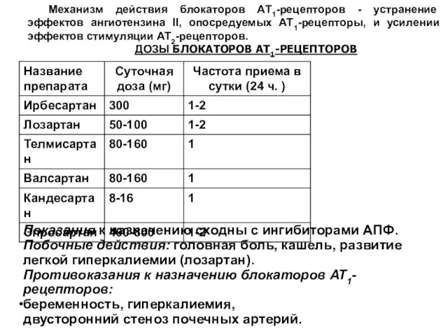 Механизм действия блокаторов АТ1-рецепторов - устранение эффектов ангиотензина II, опосредуемых АТ1-рецепторы, и