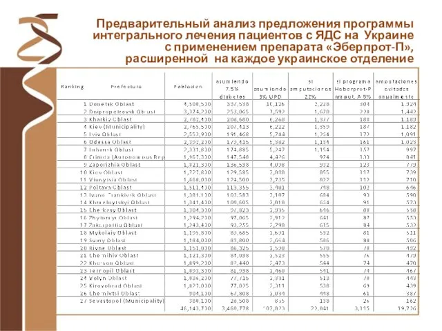 Предварительный анализ предложения программы интегрального лечения пациентов с ЯДС на Украине с