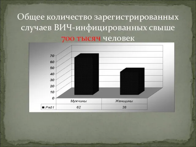 Общее количество зарегистрированных случаев ВИЧ-инфицированных свыше 700 тысяч человек