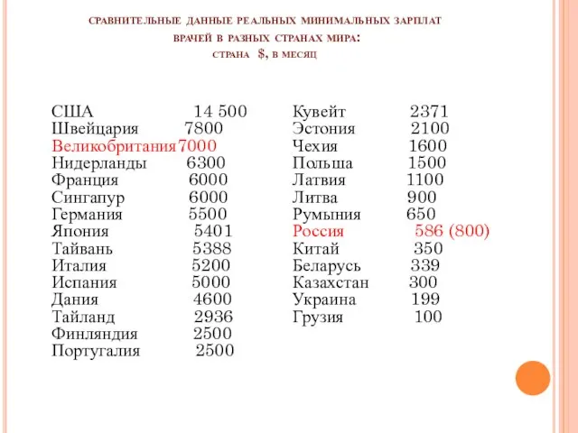 сравнительные данные реальных минимальных зарплат врачей в разных странах мира: страна $,