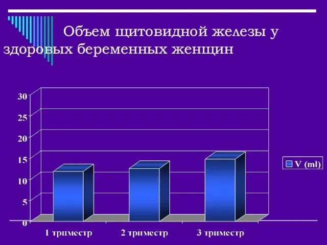 Объем щитовидной железы у здоровых беременных женщин