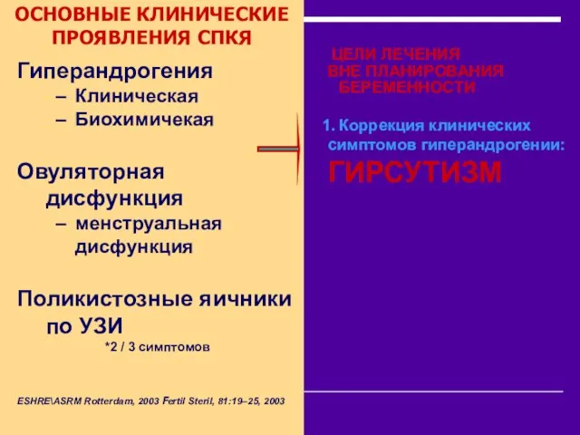 Гиперандрогения Клиническая Биохимичекая Овуляторная дисфункция менструальная дисфункция Поликистозные яичники по УЗИ *2