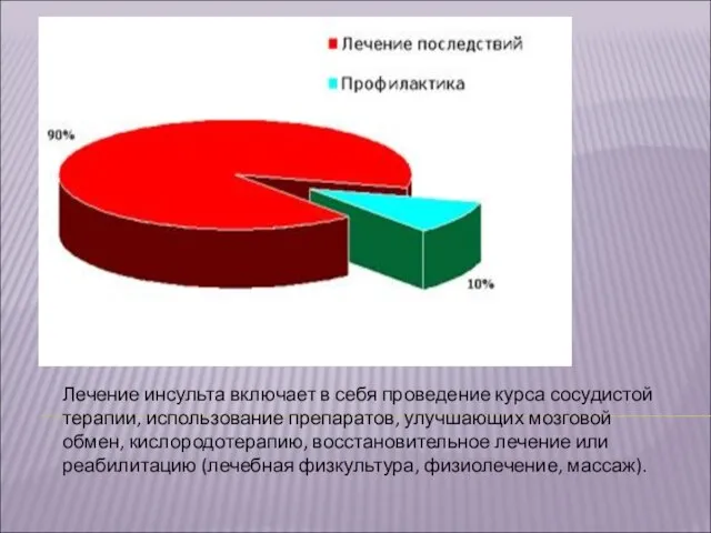 Лечение инсульта включает в себя проведение курса сосудистой терапии, использование препаратов, улучшающих