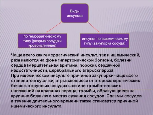 Виды инсульта по геморрагическому типу (разрыв сосуда и кровоизлияние) инсульт по ишемическому