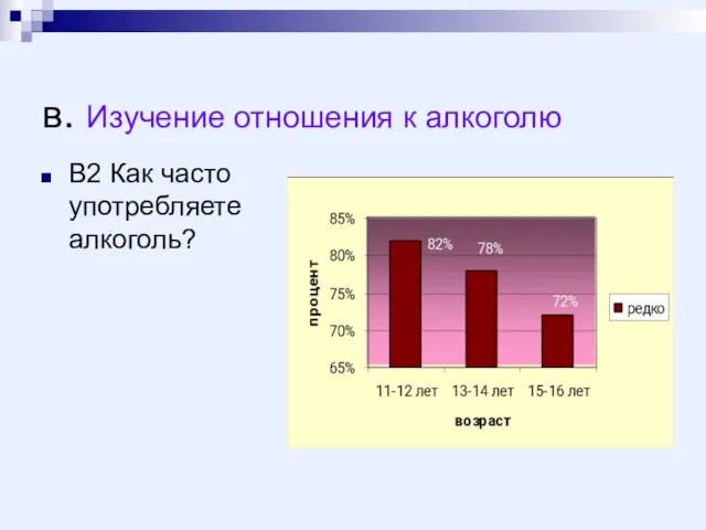 в. Изучение отношения к алкоголю В2 Как часто употребляете алкоголь?