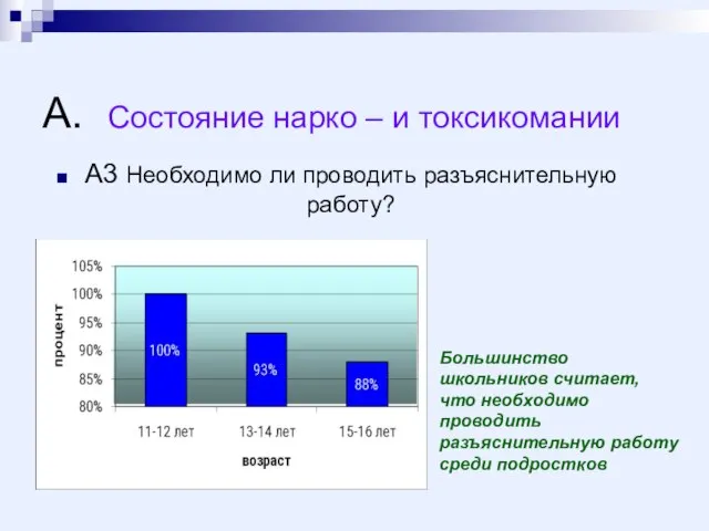 А. Состояние нарко – и токсикомании А3 Необходимо ли проводить разъяснительную работу?