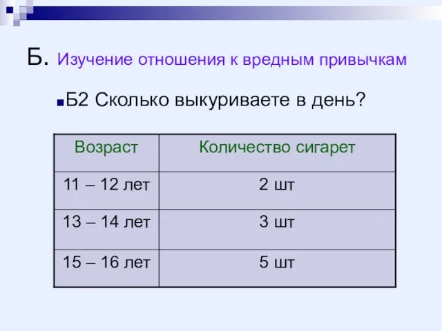 Б. Изучение отношения к вредным привычкам Б2 Сколько выкуриваете в день?