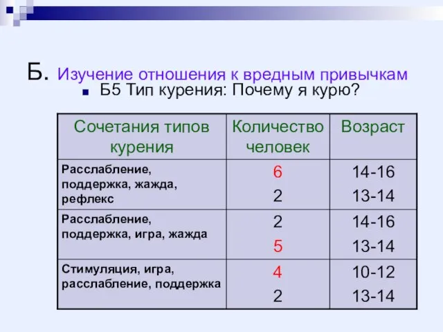 Б. Изучение отношения к вредным привычкам Б5 Тип курения: Почему я курю?