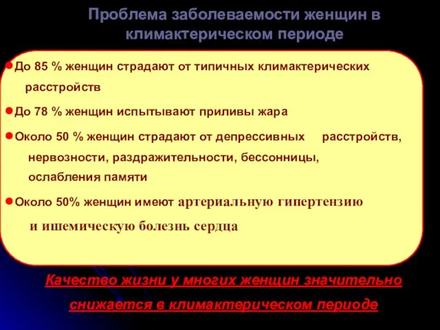 Проблема заболеваемости женщин в климактерическом периоде До 85 % женщин страдают от