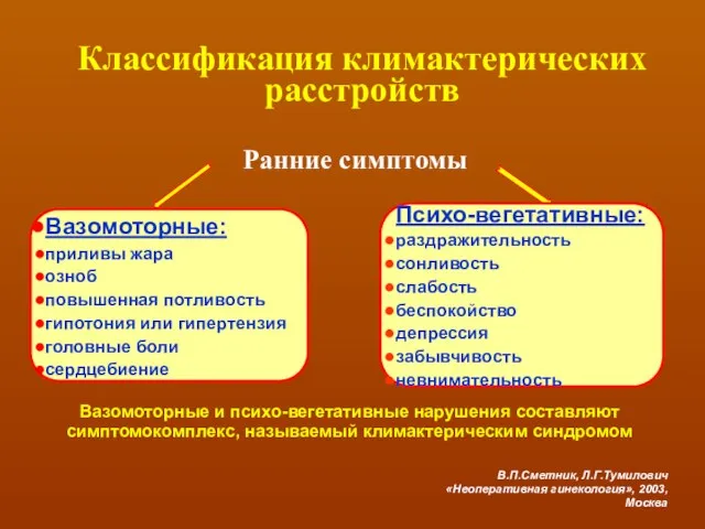 Классификация климактерических расстройств Ранние симптомы Вазомоторные: приливы жара озноб повышенная потливость гипотония