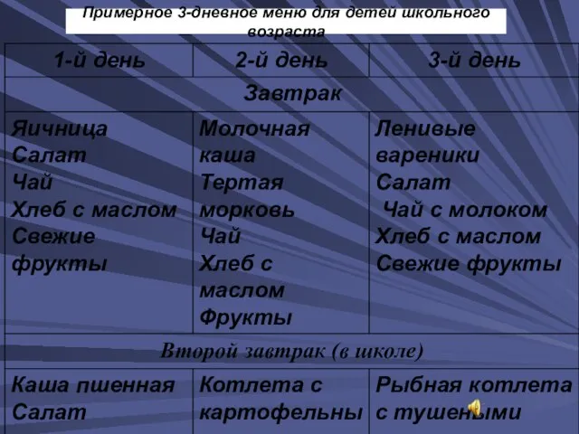 Примерное 3-дневное меню для детей школьного возраста