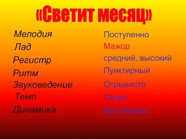 Мелодия Лад Регистр Ритм Звуковедение Темп Динамика Поступенно Мажор средний, высокий Пунктирный