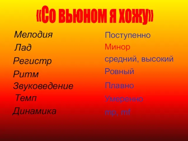 Мелодия Лад Регистр Ритм Звуковедение Темп Динамика Поступенно Минор средний, высокий Ровный