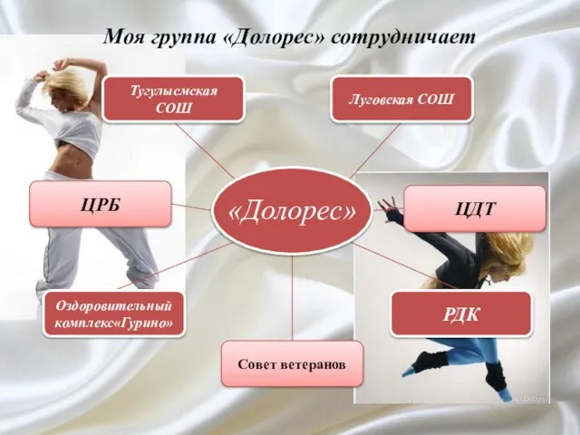 Моя группа «Долорес» сотрудничает Тугулысмская СОШ Луговская СОШ Оздоровительный комплекс«Гурино» Совет ветеранов РДК ЦДТ ЦРБ «Долорес»