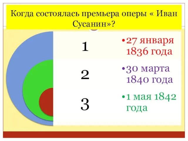 Когда состоялась премьера оперы « Иван Сусанин»?