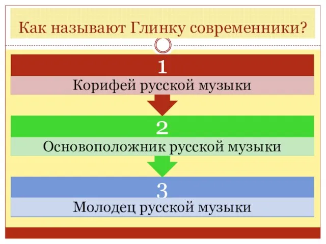 Как называют Глинку современники?