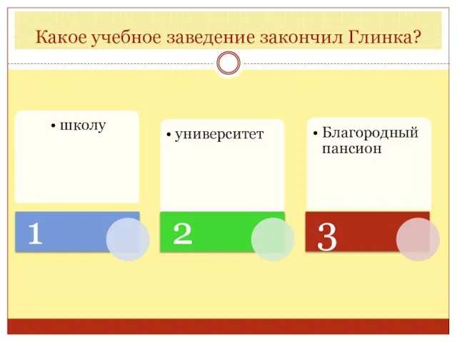 Какое учебное заведение закончил Глинка?