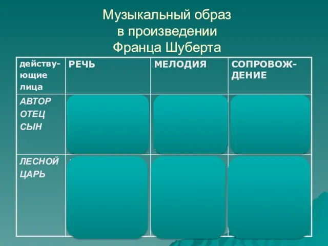 Музыкальный образ в произведении Франца Шуберта