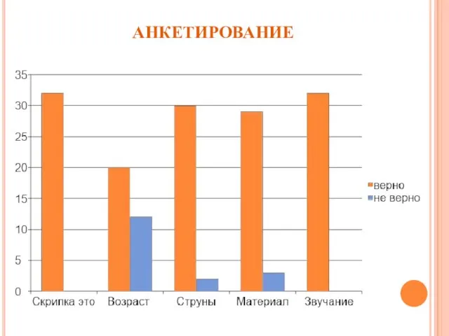 анкетирование