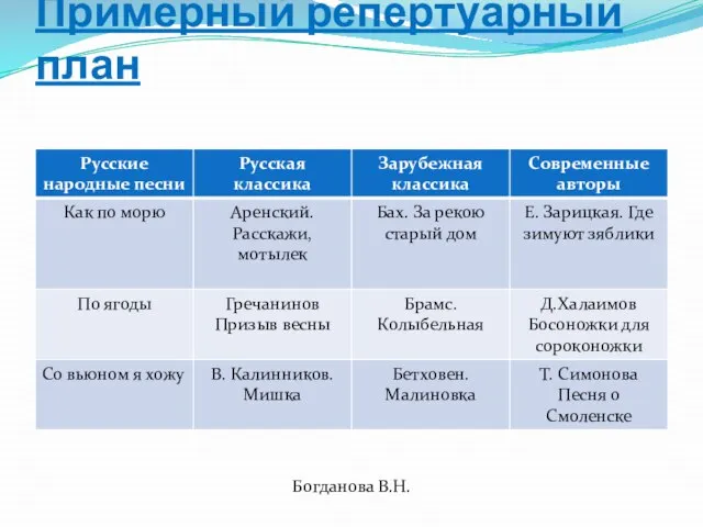 Примерный репертуарный план Богданова В.Н.