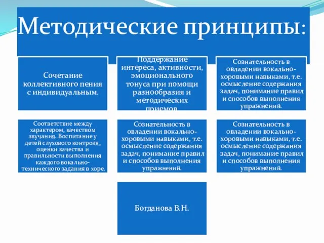 Методические принципы: