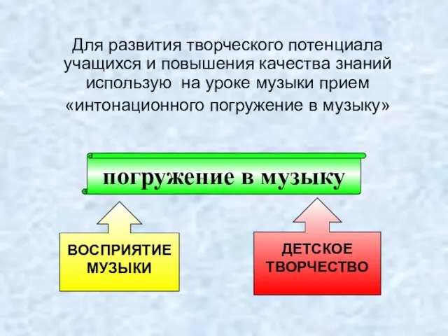 Для развития творческого потенциала учащихся и повышения качества знаний использую на уроке