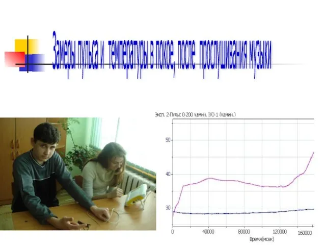 Замеры пульса и температуры в покое, после прослушивания музыки