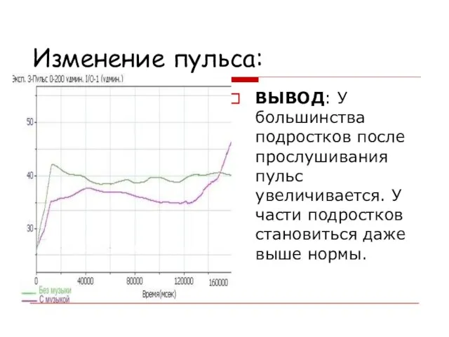 Изменение пульса: ВЫВОД: У большинства подростков после прослушивания пульс увеличивается. У части