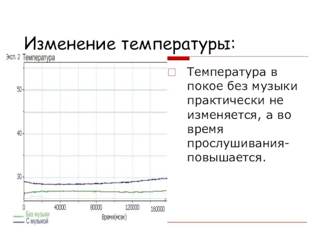 Изменение температуры: Температура в покое без музыки практически не изменяется, а во время прослушивания- повышается.