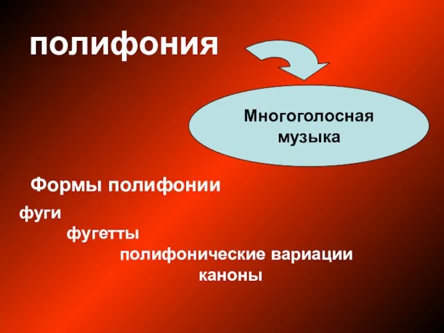 полифония Многоголосная музыка Формы полифонии фуги фугетты полифонические вариации каноны