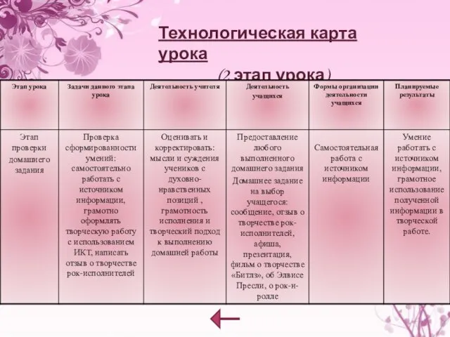 Технологическая карта урока (2 этап урока)