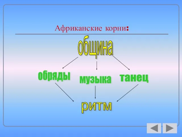 Африканские корни: община обряды танец музыка ритм