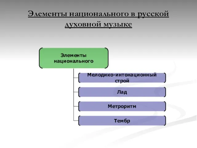 Элементы национального в русской духовной музыке