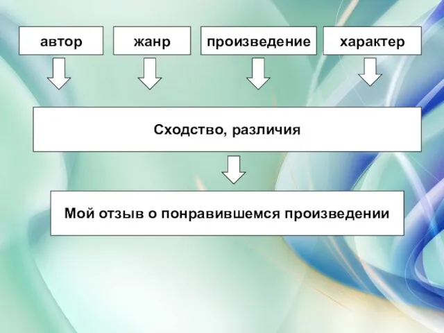 автор жанр произведение характер Сходство, различия Мой отзыв о понравившемся произведении