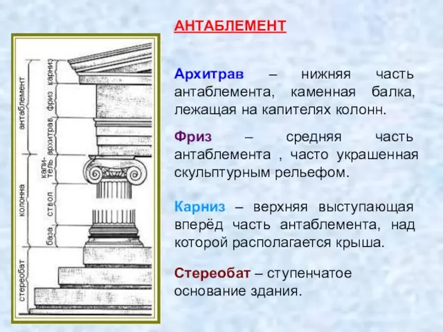 АНТАБЛЕМЕНТ Архитрав – нижняя часть антаблемента, каменная балка, лежащая на капителях колонн.