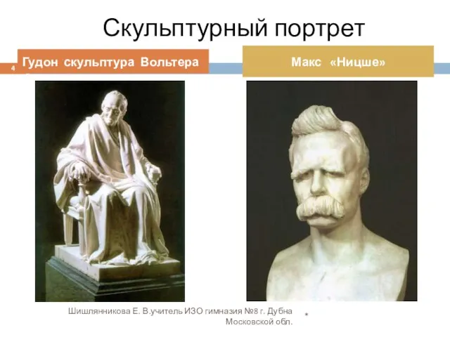 * Шишлянникова Е. В.учитель ИЗО гимназия №8 г. Дубна Московской обл. Гудон