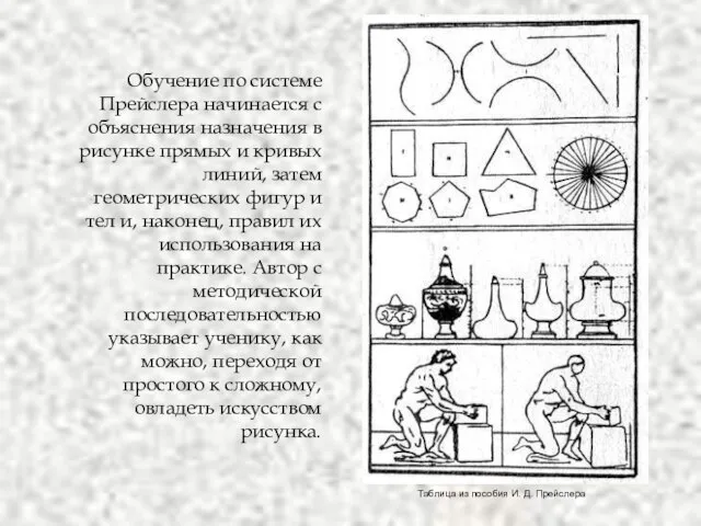 Обучение по системе Прейслера начинается с объяснения назначения в рисунке прямых и