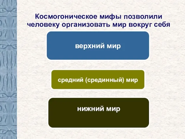 Космогоническое мифы позволили человеку организовать мир вокруг себя верхний мир средний (срединный) мир нижний мир