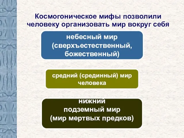 Космогоническое мифы позволили человеку организовать мир вокруг себя небесный мир (сверхъестественный, божественный)