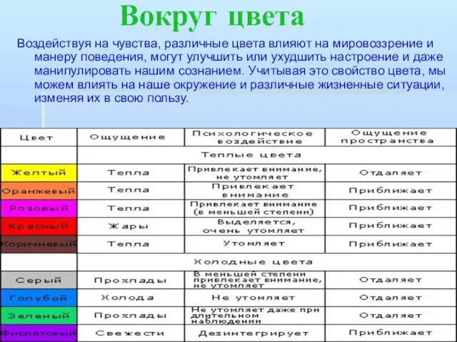 Вокруг цвета Воздействуя на чувства, различные цвета влияют на мировоззрение и манеру