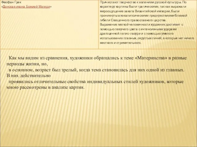 Как мы видим из сравнения, художники обращались к теме «Материнства» в разные