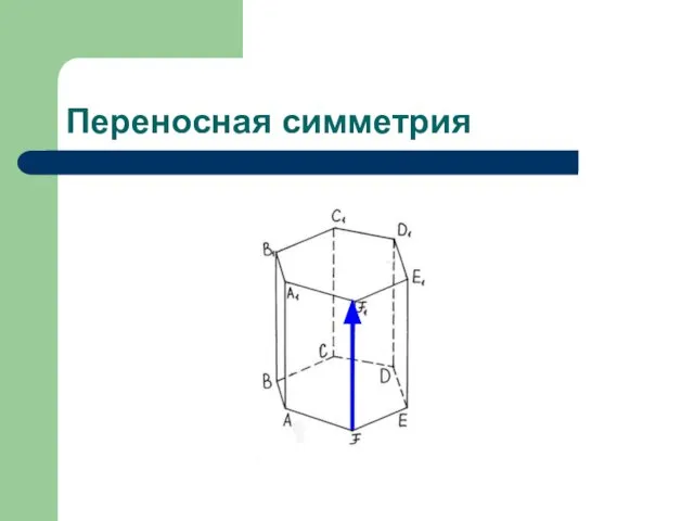 Переносная симметрия